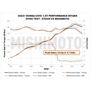 Alfa Romeo Giulia Brake Rotors (2) - Front - DFC - Drilled & Slotted - Silver - `17-`25
