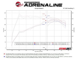 Alfa Romeo Stelvio Performance Exhaust - aFe - MACH Force-Xp 3in to 2-1/2in Stainless Axle-Back - `17-`26