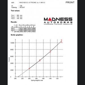 Alfa Romeo Giulia Coilover Kit - MADNESS by V-MAXX