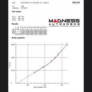 Alfa Romeo Giulia Coilover Kit - MADNESS by V-MAXX