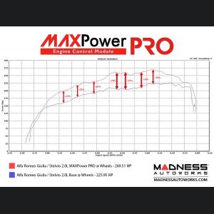 Alfa Romeo Stelvio Engine Control Module - 2.0L - MAXPower PRO by MADNESS 