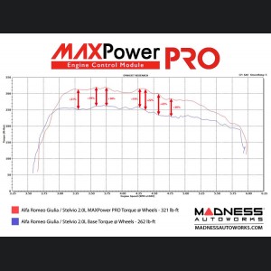 Alfa Romeo Stelvio Engine Control Module - 2.0L - MAXPower PRO by MADNESS 